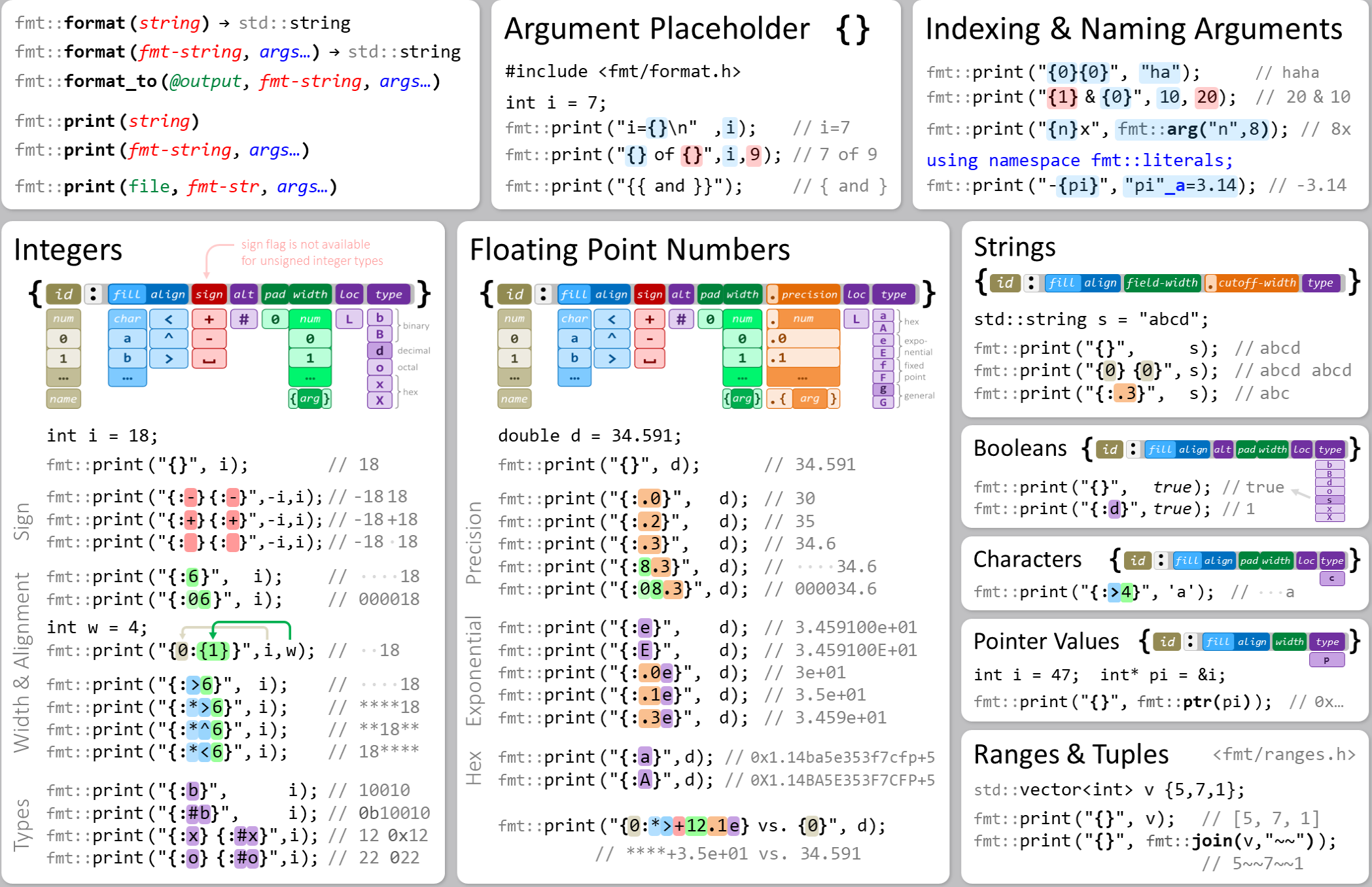 click for fullscreen view printing and formatting different types with the {fmt} library