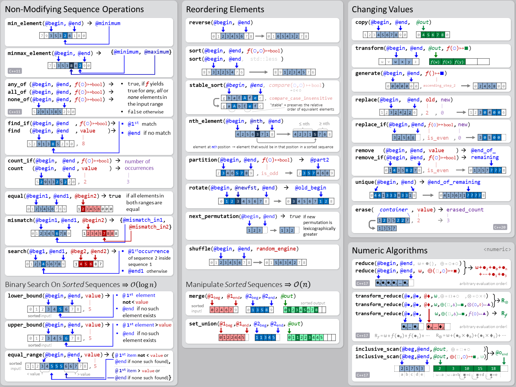 click for fullscreen view visual overview of standard algorithms