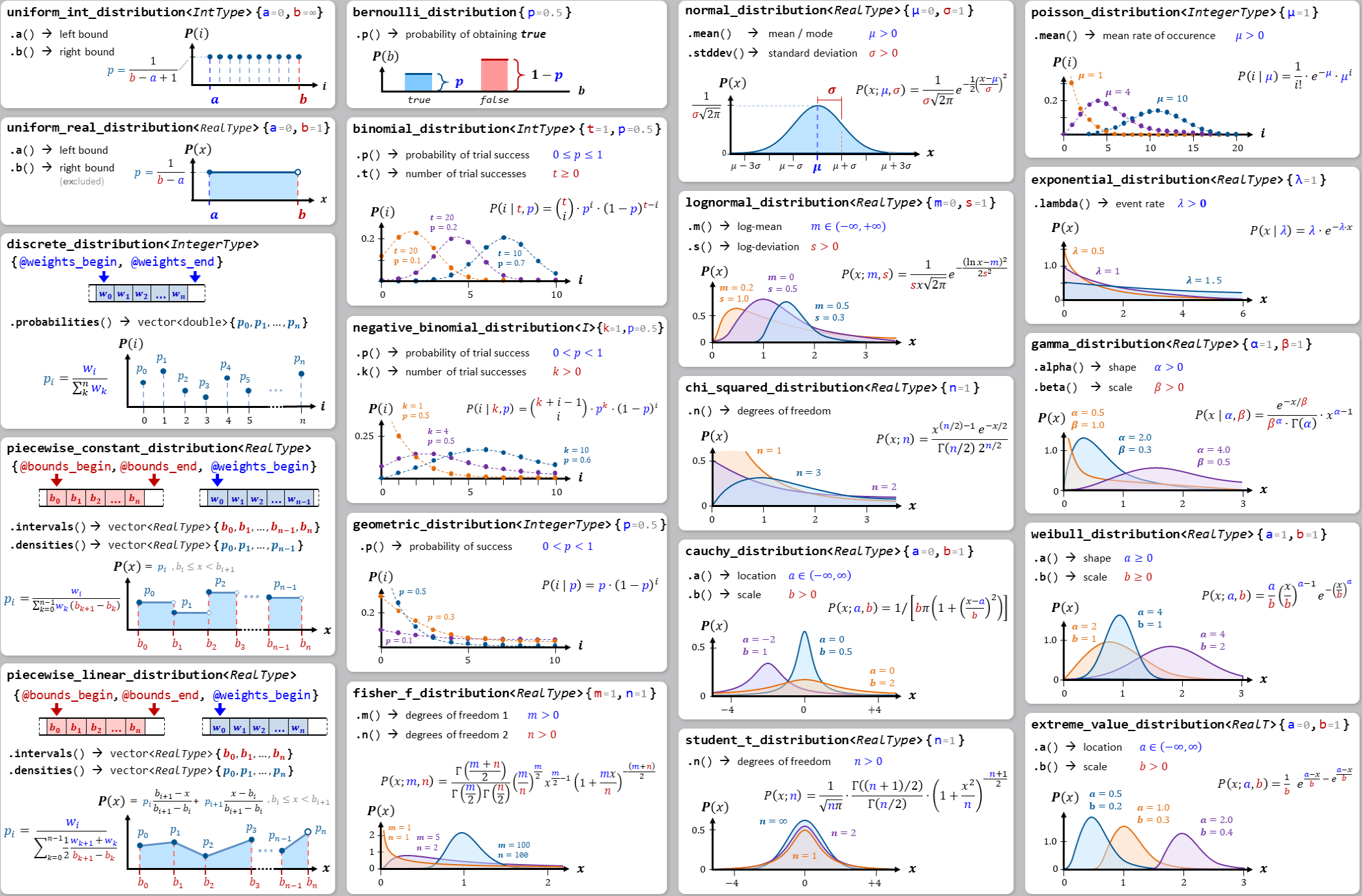 click to enlarge an overview of standard library random distribution types